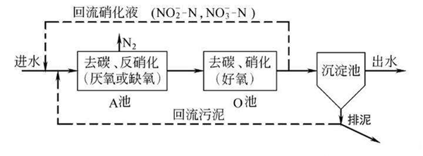 廢水處理設備工藝圖 廢水處理設備工藝圖