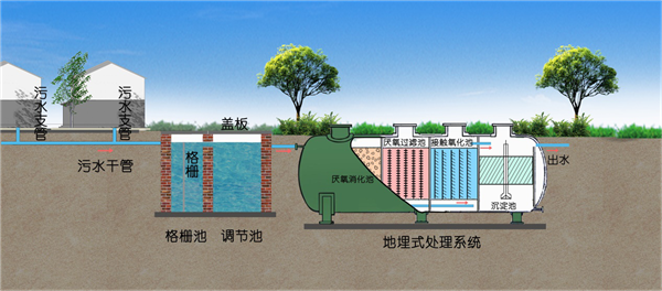 一體化污水處理設備 一體化污水處理設備