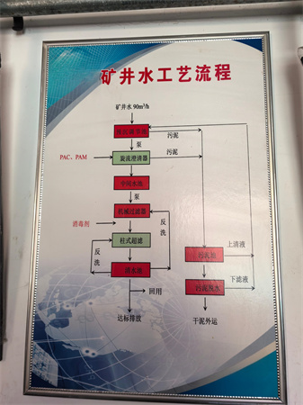 礦井水處理設備 礦井水處理設備