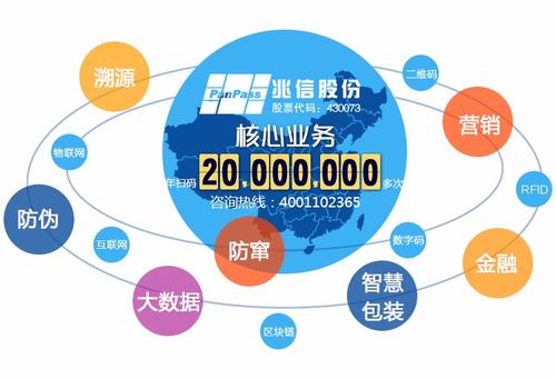 二維碼防偽標簽 企業管理咨詢視角下的核心優勢與價值