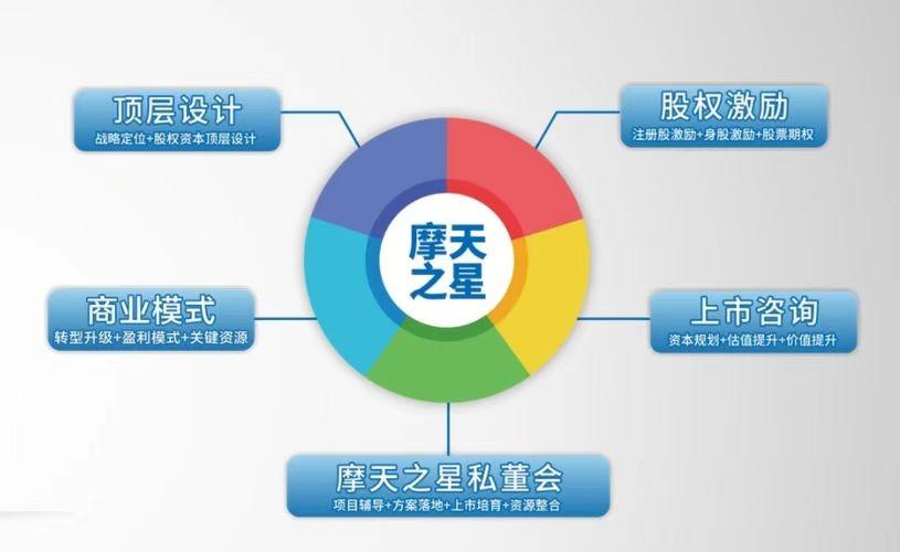 摩天之星企業培訓 以咨詢驅動效率，賦能組織卓越發展